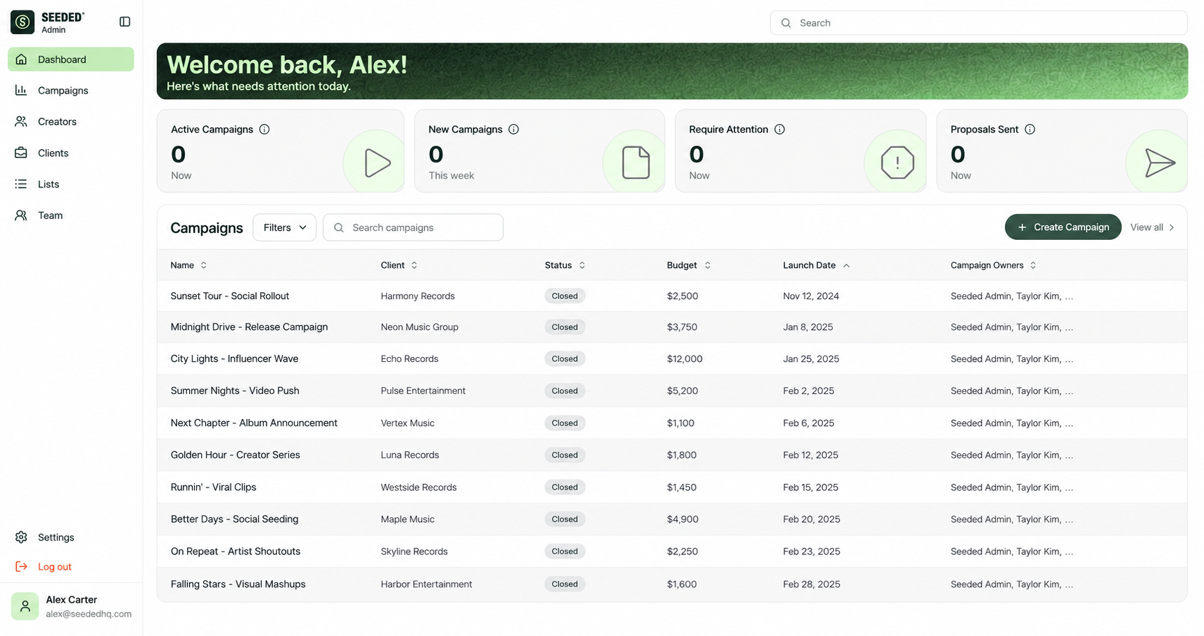 Seeded dashboard showing campaign summaries and a campaign management table